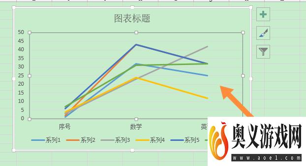 excel折线图横纵坐标怎么互换