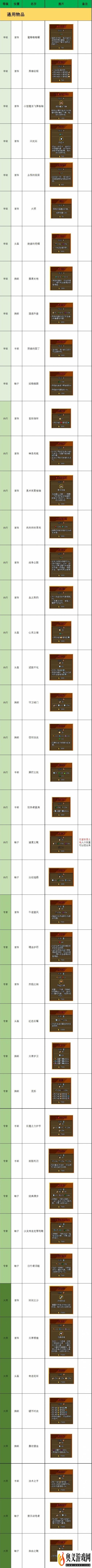 《铁锤守卫2》全传说物品图鉴 传说物品效果汇总