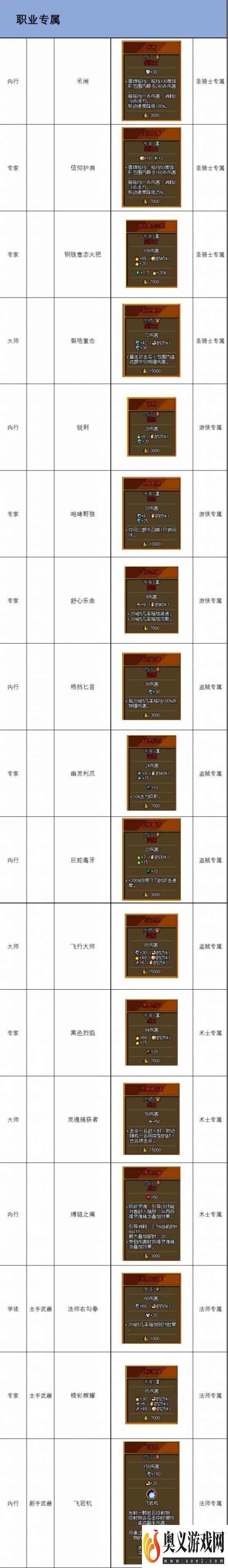 《铁锤守卫2》全传说物品图鉴 传说物品效果汇总