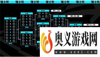 《英雄联盟》2023世界赛时间介绍