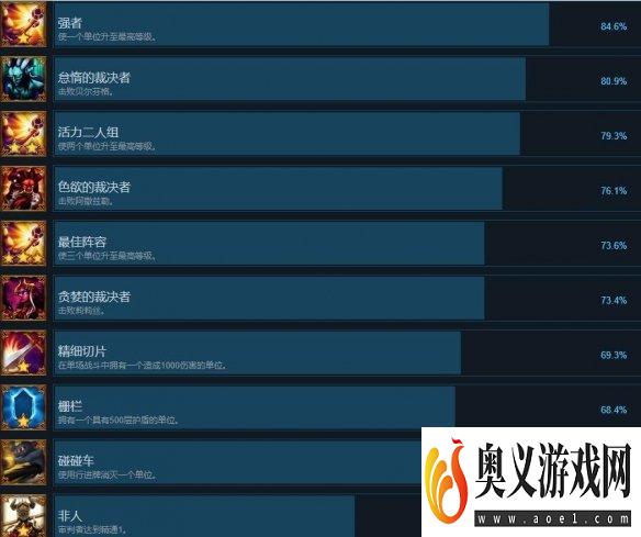 《冥狱战术》成就列表总览 成就有哪些？