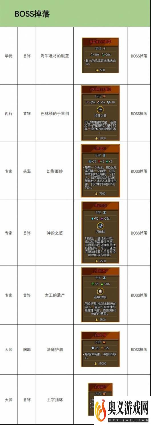 《铁锤守卫2》全传说物品图鉴 传说物品效果汇总