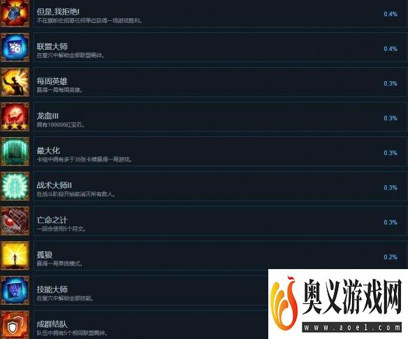 《冥狱战术》成就列表总览 成就有哪些？