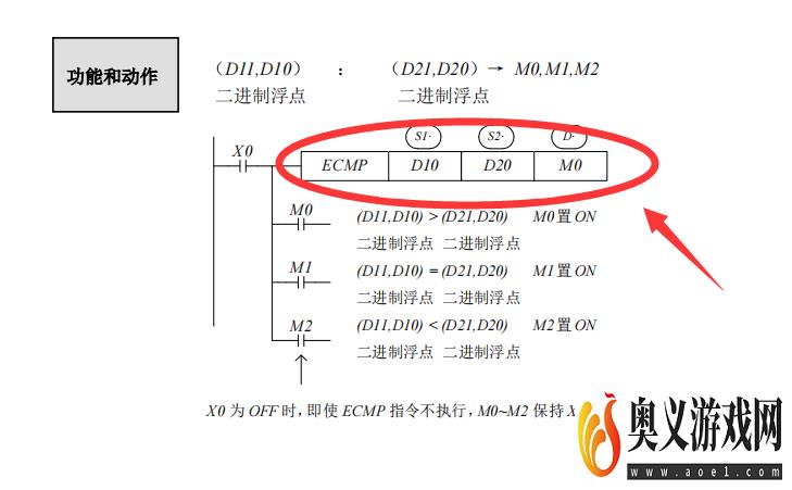 信捷PLC编程软件如何进行浮点数比较