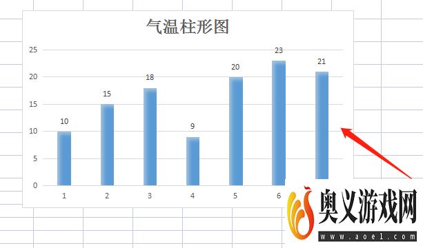 气温柱状图怎么画