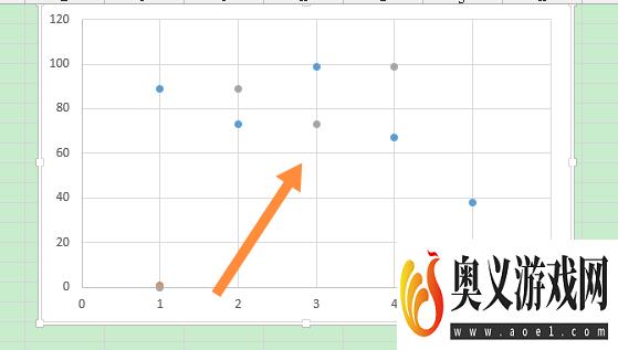 excel两个散点图怎么合并