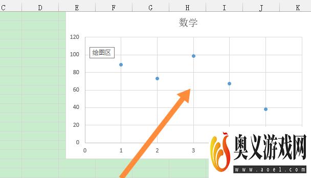 excel两个散点图怎么合并