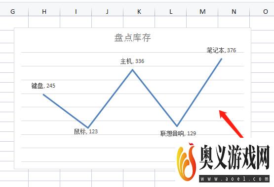 EXCEL中怎样制作没有坐标轴的折线图