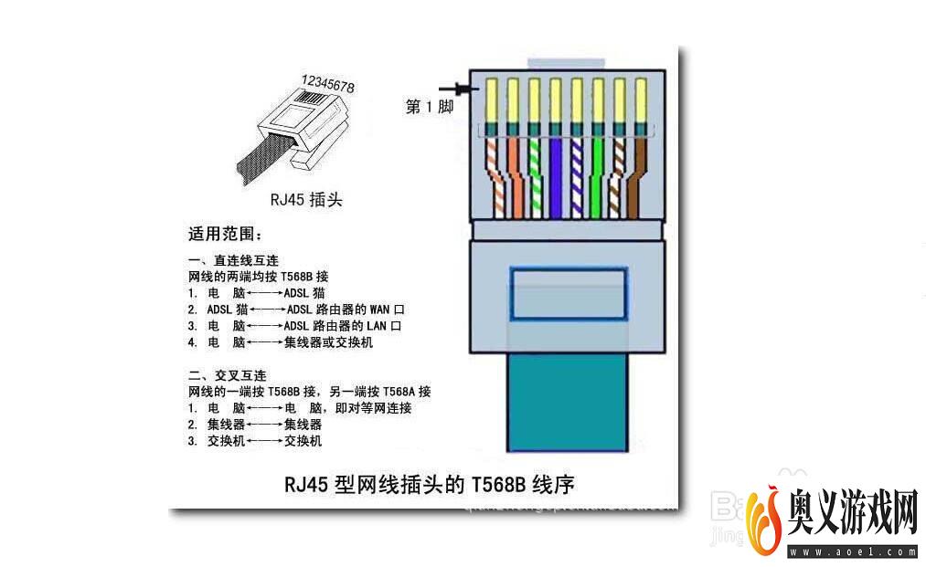 简单网线水晶头接法图文详解