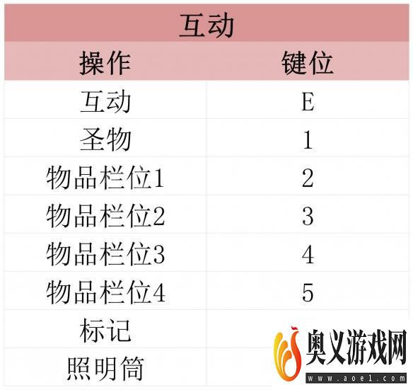 原创《遗迹2》图文攻略 全剧情流程全BOSS打法全职业全技能攻略【游侠攻略组】