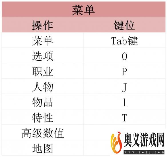 原创《遗迹2》图文攻略 全剧情流程全BOSS打法全职业全技能攻略【游侠攻略组】