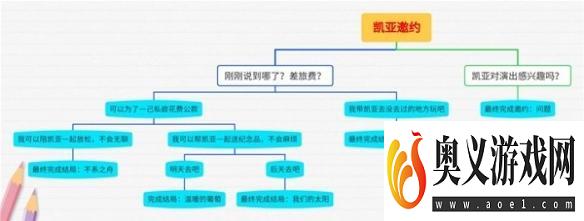 《原神》凯亚邀约任务全分支结局攻略    任务有哪些结局？