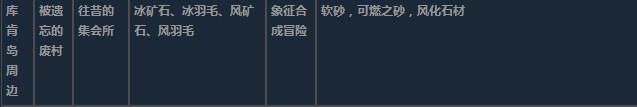 莱莎的炼金工房3超特性材料地图分布一览