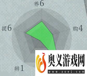 《沉默的蟋蟀》虫友系统有什么用？虫友系统机制解析