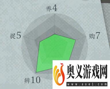 《沉默的蟋蟀》虫友系统有什么用？虫友系统机制解析