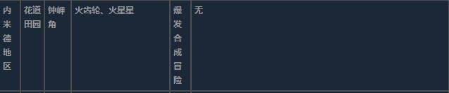 莱莎的炼金工房3内米德地区超特性材料一览