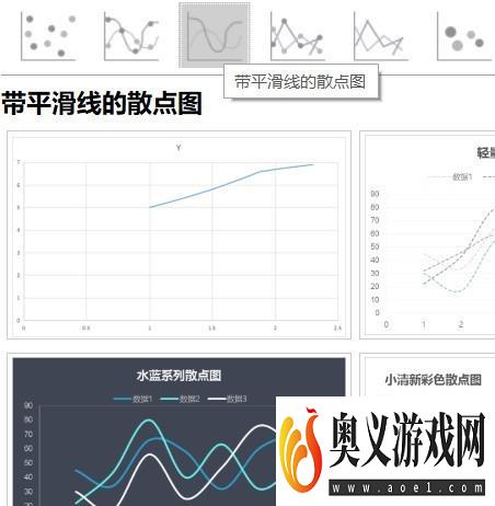 怎么在电脑上做线性回归方程图像