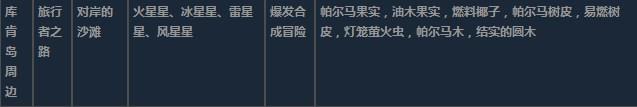 莱莎的炼金工房3库肯岛周边超特性材料一览