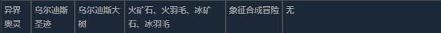 莱莎的炼金工房3异界奥灵超特性材料一览