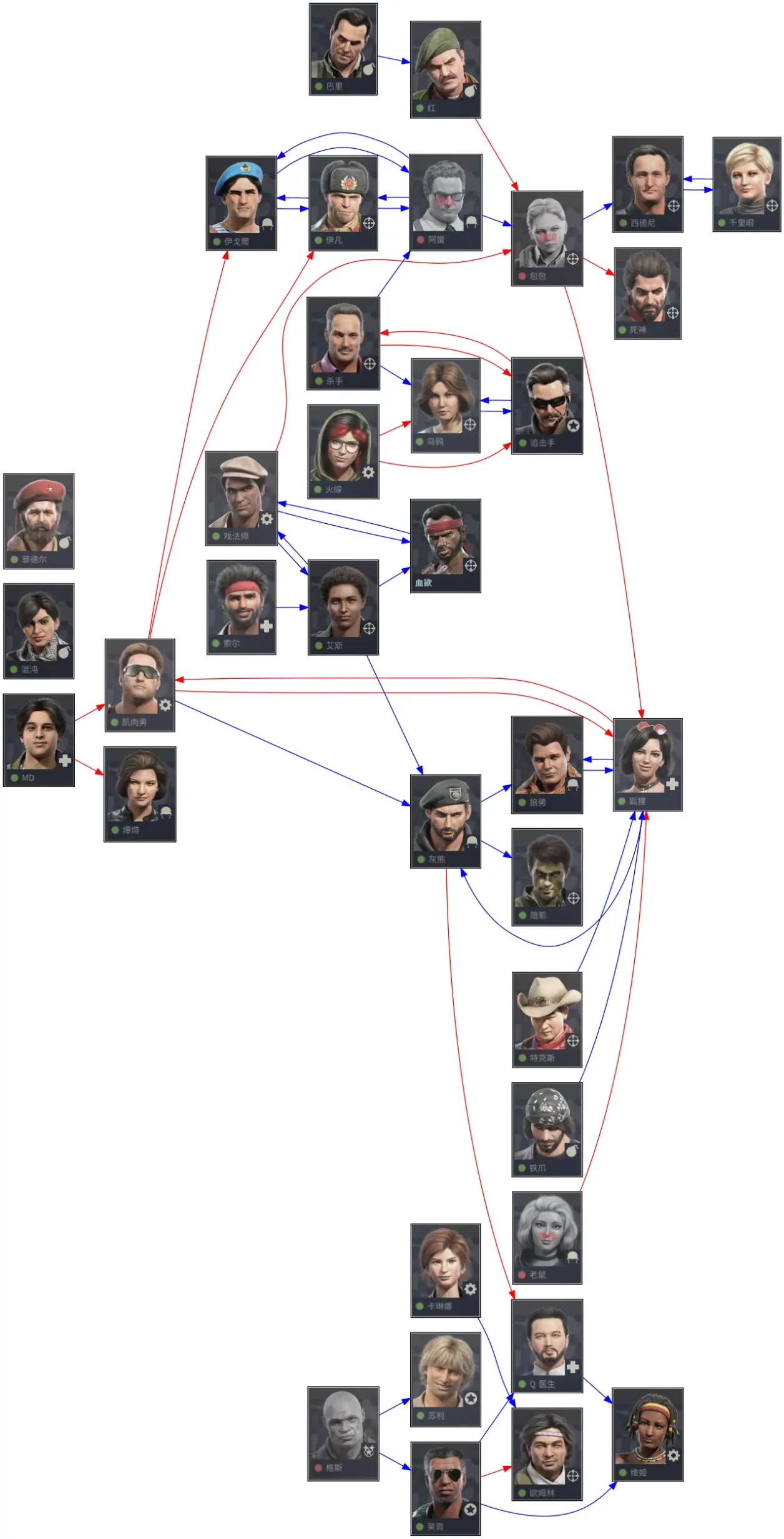 《铁血联盟3》佣兵关系图览 各佣兵有什么关系？