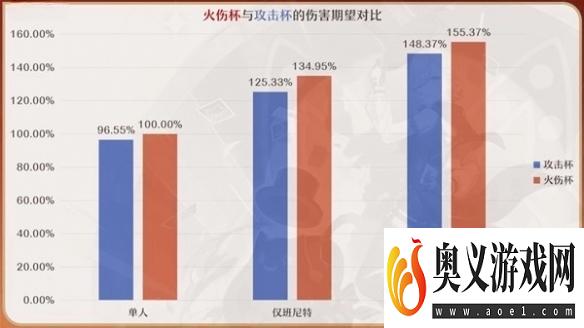 《原神》4.0林尼圣遗物搭配推荐