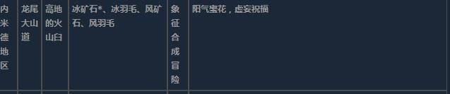 莱莎的炼金工房3内米德地区超特性材料一览