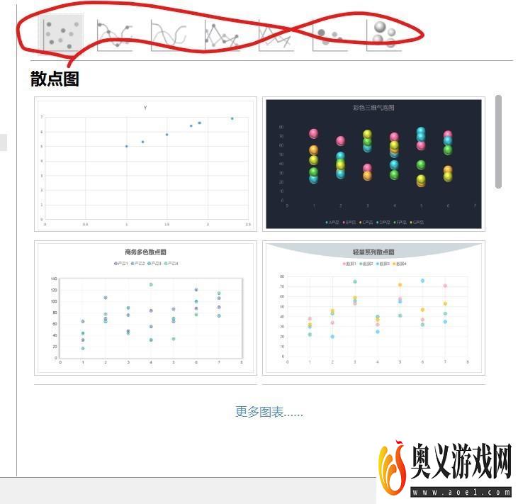 怎么在电脑上做线性回归方程图像