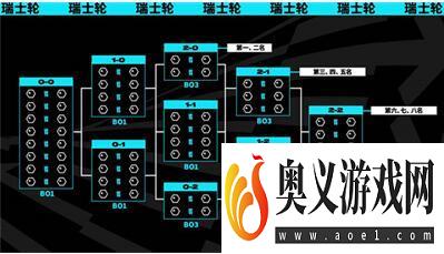 《英雄联盟》s13全球总决赛资格赛赛制介绍