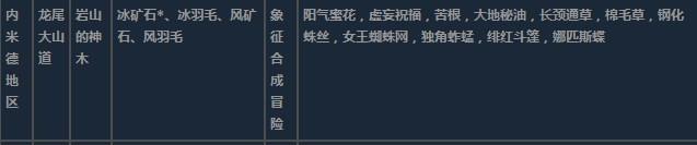 莱莎的炼金工房3内米德地区超特性材料一览