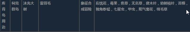 莱莎的炼金工房3超特性材料地图分布一览