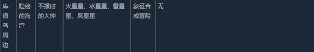 莱莎的炼金工房3库肯岛周边超特性材料一览