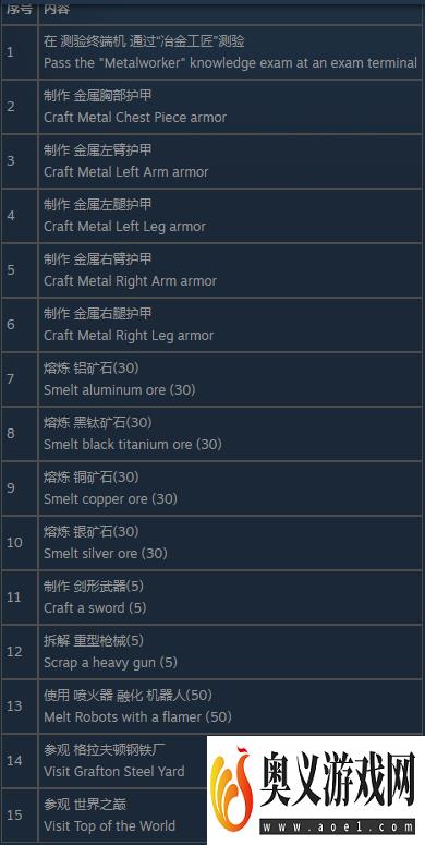 辐射76冶金工匠测试怎么通过