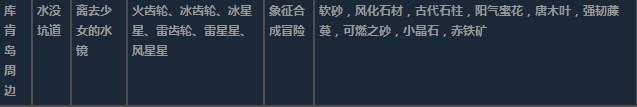 莱莎的炼金工房3库肯岛周边超特性材料一览