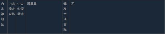 莱莎的炼金工房3内米德地区超特性材料一览