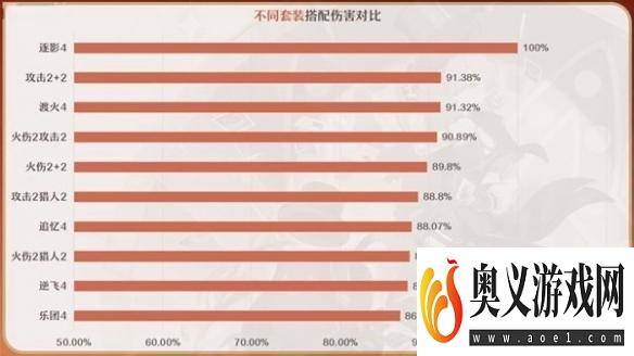 《原神》4.0林尼圣遗物搭配推荐