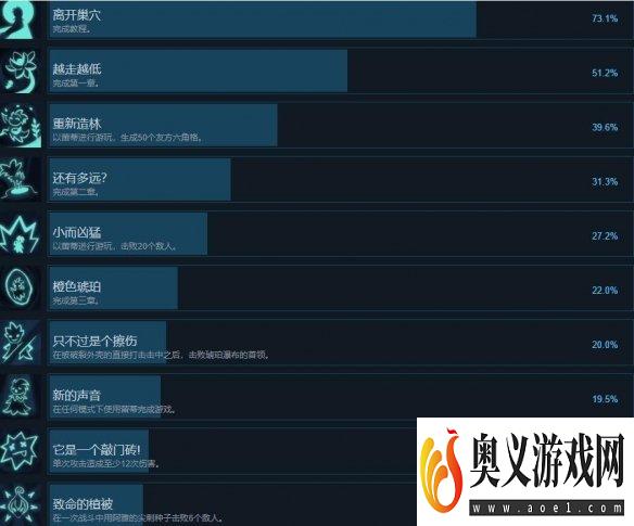 《精灵与橡木之歌》成就有哪些？全成就解锁条件一览