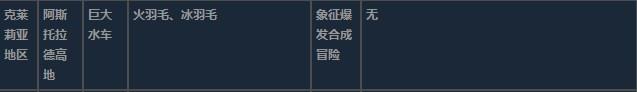 莱莎的炼金工房3克莱莉亚地区超特性材料一览