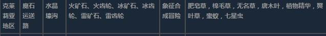 莱莎的炼金工房3超特性材料地图分布一览
