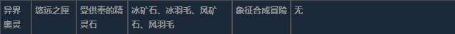 莱莎的炼金工房3异界奥灵超特性材料一览