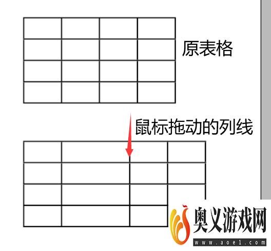 indesign中单元格大小的调整 