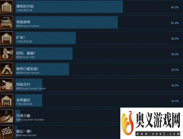 《越野车机械师模拟器》成就有哪些？成就解锁条件一览