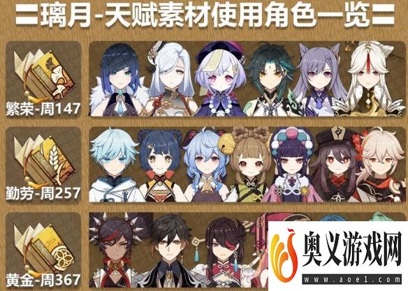 《原神》3.8精通移涌角色升级材料总览