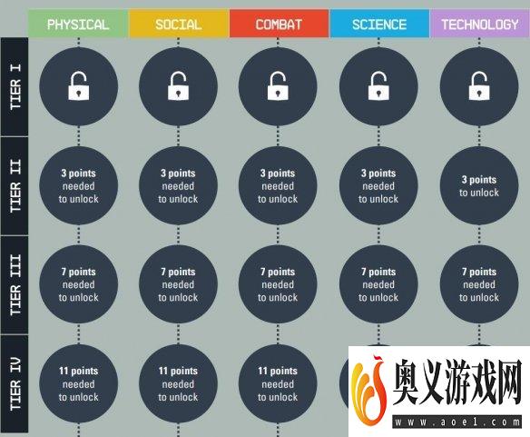 《星空》角色技能系统介绍 技能系统怎么样？