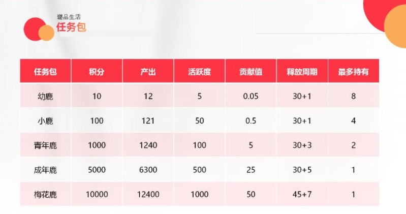 璐品生活首码下载官方版图片1