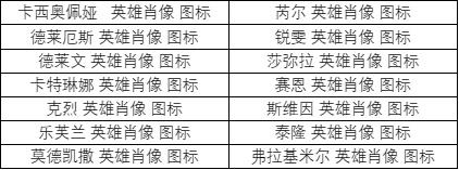 《英雄联盟》英雄肖像皮肤包多少钱？英雄肖像皮肤包外观一览