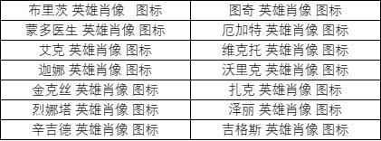 《英雄联盟》英雄肖像皮肤包多少钱？英雄肖像皮肤包外观一览