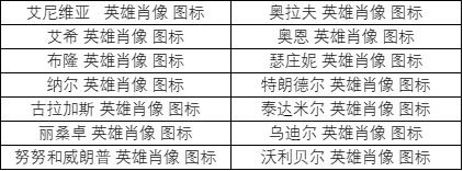 《英雄联盟》英雄肖像皮肤包多少钱？英雄肖像皮肤包外观一览