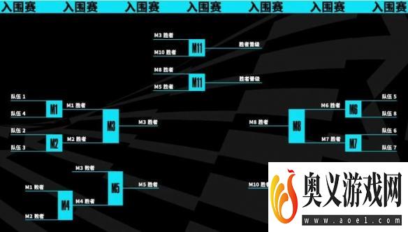 《英雄联盟》s13全球总决赛入围赛队伍