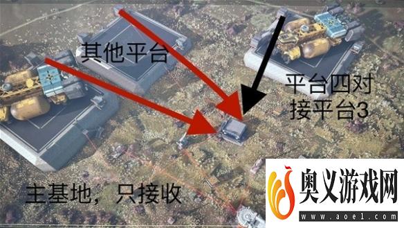 《星空》怎么建造货运链接？货运链接建造方法