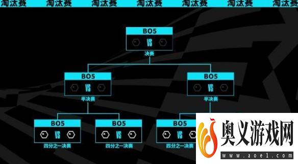 《英雄联盟》s13全球总决赛比赛时间表一览